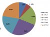 Rata �omajului, �n ușoar� creștere: 3,08%